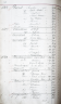 Recensement des juifs de Brody de 1857 - maison 1504