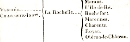 Extrait de l’ordonnance n°3068 précisant les commissions sanitaires dépendant de l’intendance de La Rochelle dont Rochefort.