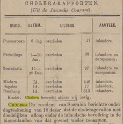 Extrait du journal Java-bode du 25 janvier 1882 rapportant les malades du choléra (lijders) dans l'île de Java (source: delpher.nl).